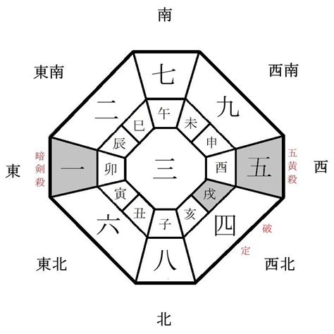 2024 方位盤 1986年2月1日